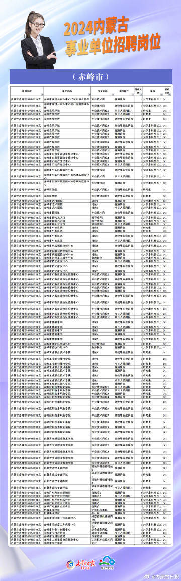 2024年12月 第822页