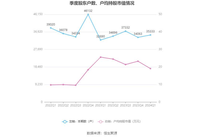 聚精会神 第8页