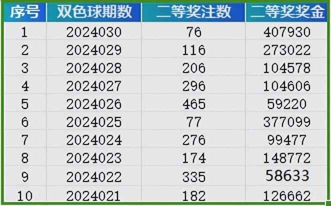 2024年新澳门天天彩开彩结果,关于澳门天天彩开彩结果的分析与探讨（2024年）