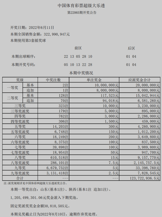 2024澳门六今晚开奖结果出来,揭秘澳门六今晚开奖结果，一场期待与惊喜的盛宴