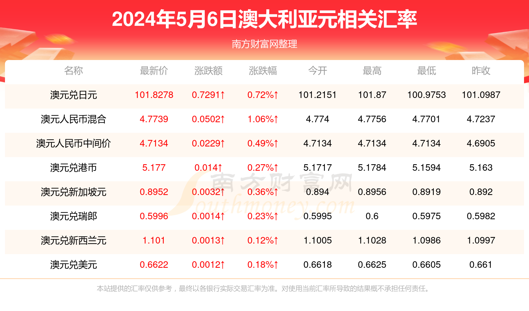 新澳今天最新资料2024年开奖,新澳今天最新资料与未来展望，走向2024年开奖的机遇与挑战