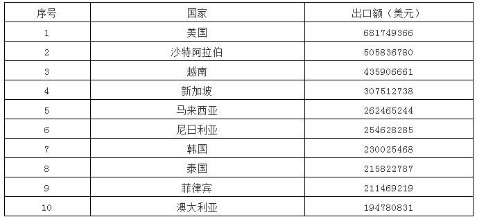 狼子野心 第6页