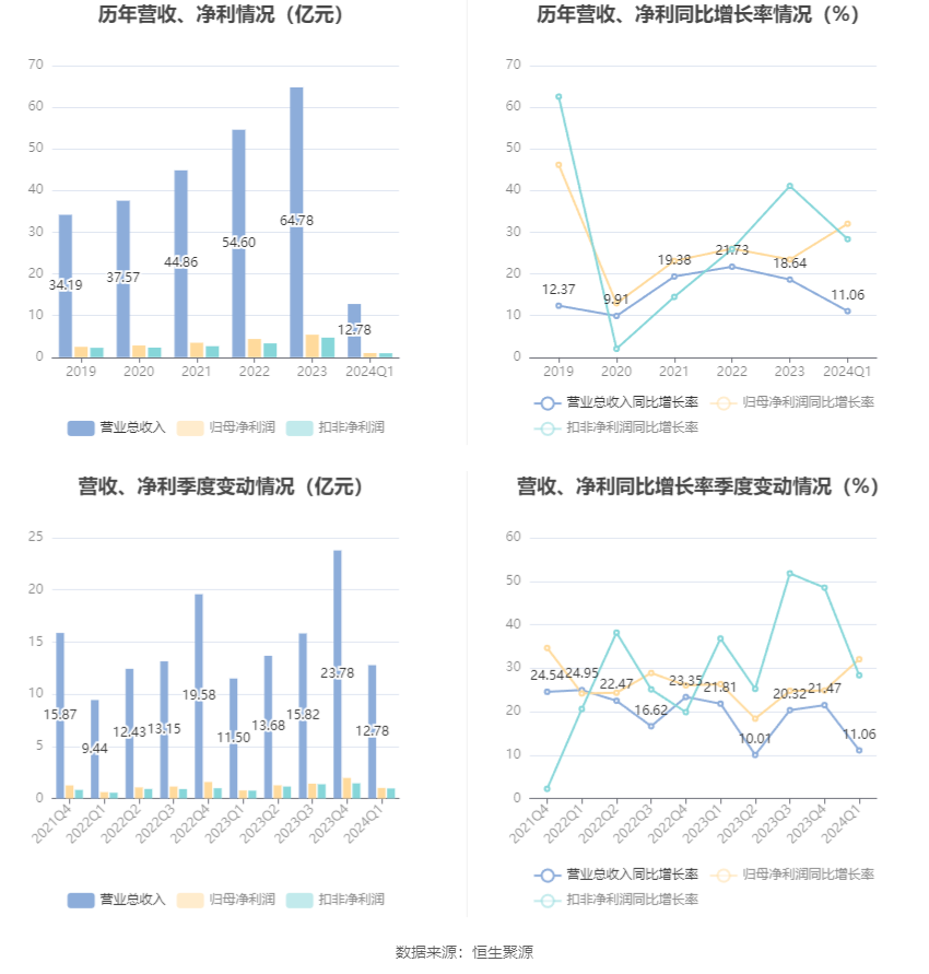 翻江倒海 第6页