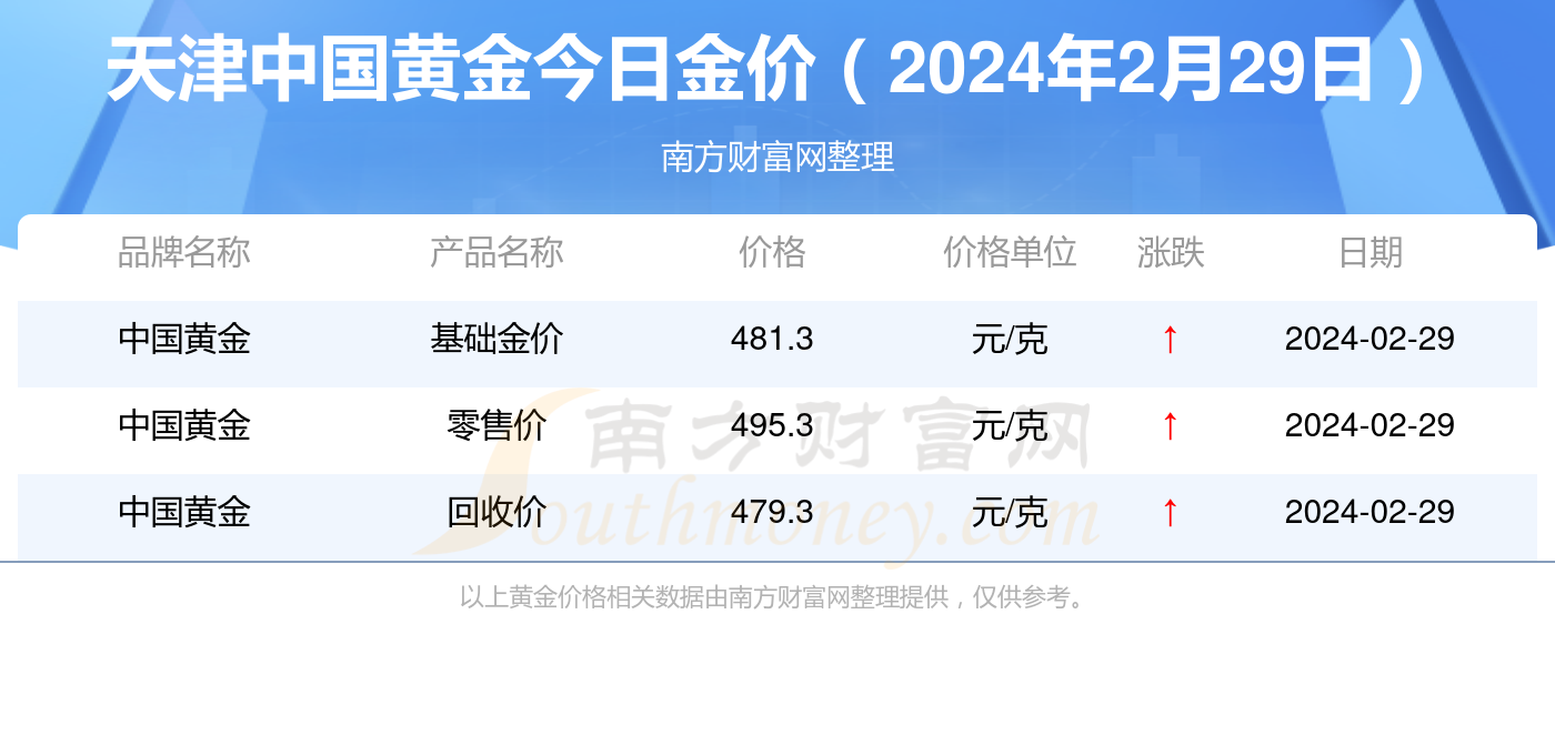 新奥彩2024年免费资料查询,新奥彩2024年免费资料查询，探索与机遇