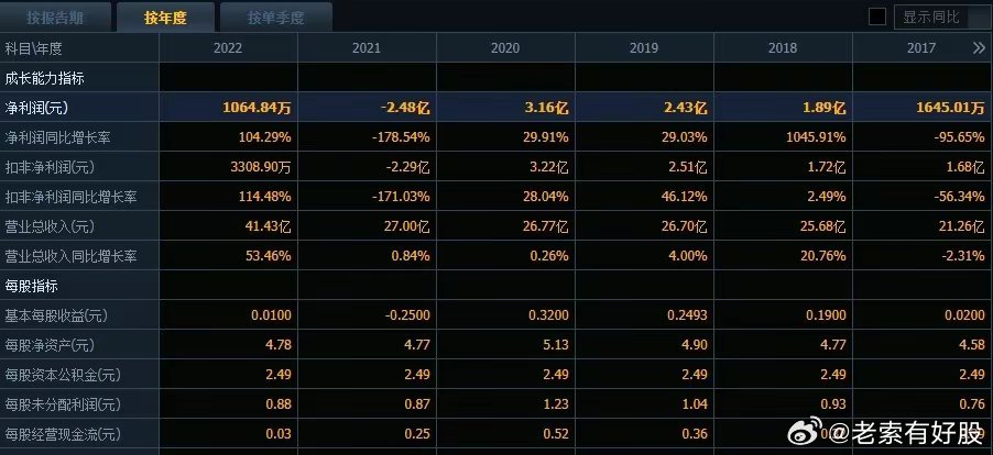 2024年开奖结果新奥今天挂牌,新奥集团挂牌上市，揭晓2024年开奖结果