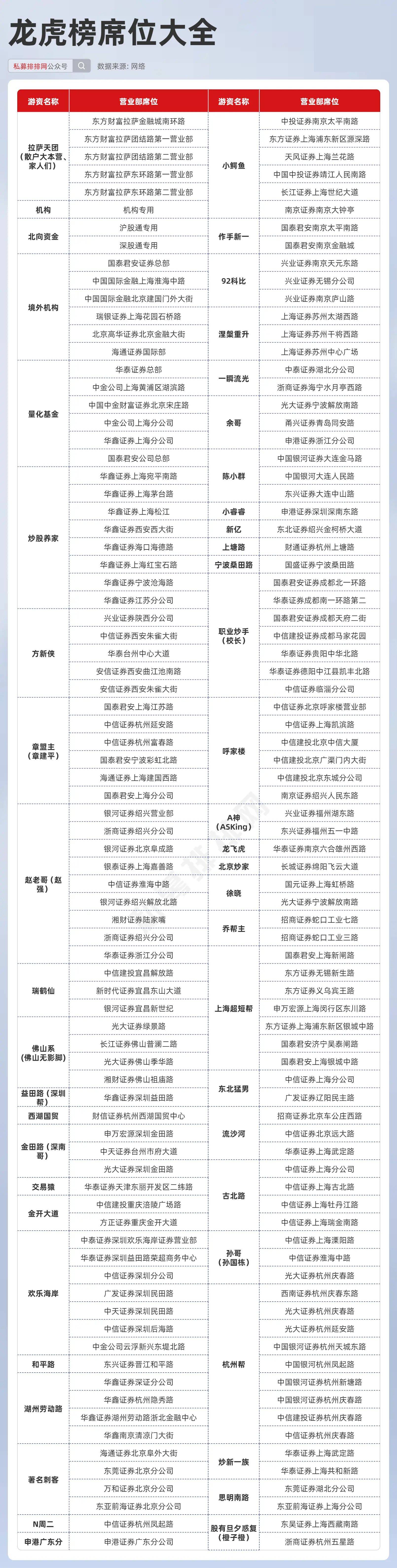 叶公好龙 第7页