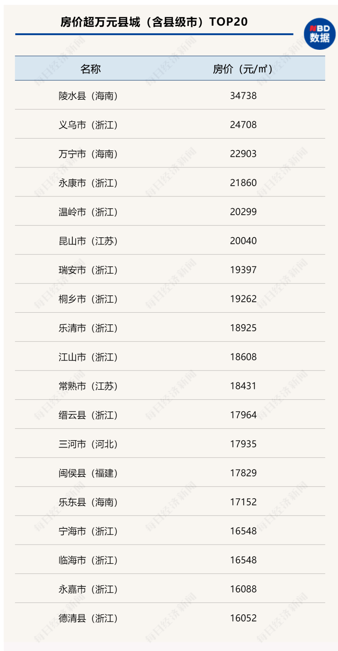 碧波荡漾 第6页