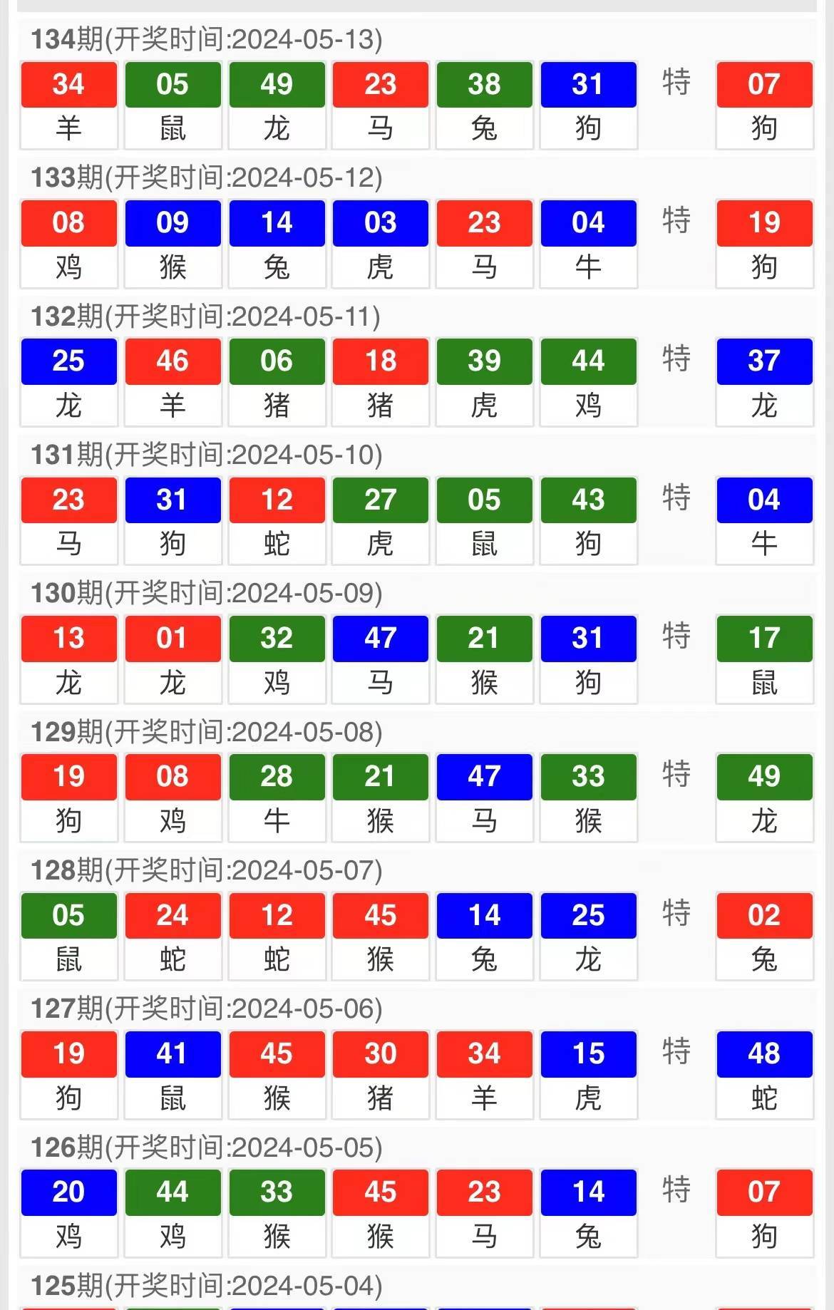 狐假虎威 第6页