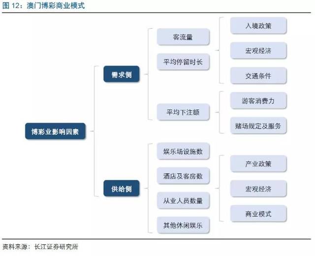 2024新澳门正版免费资本车,关于澳门博彩业与资本车的探讨