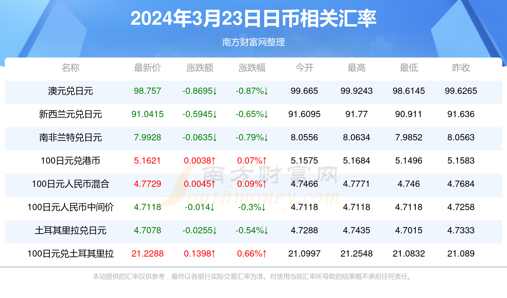 一马平川 第6页