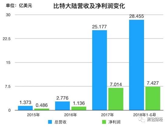 千军万马 第6页