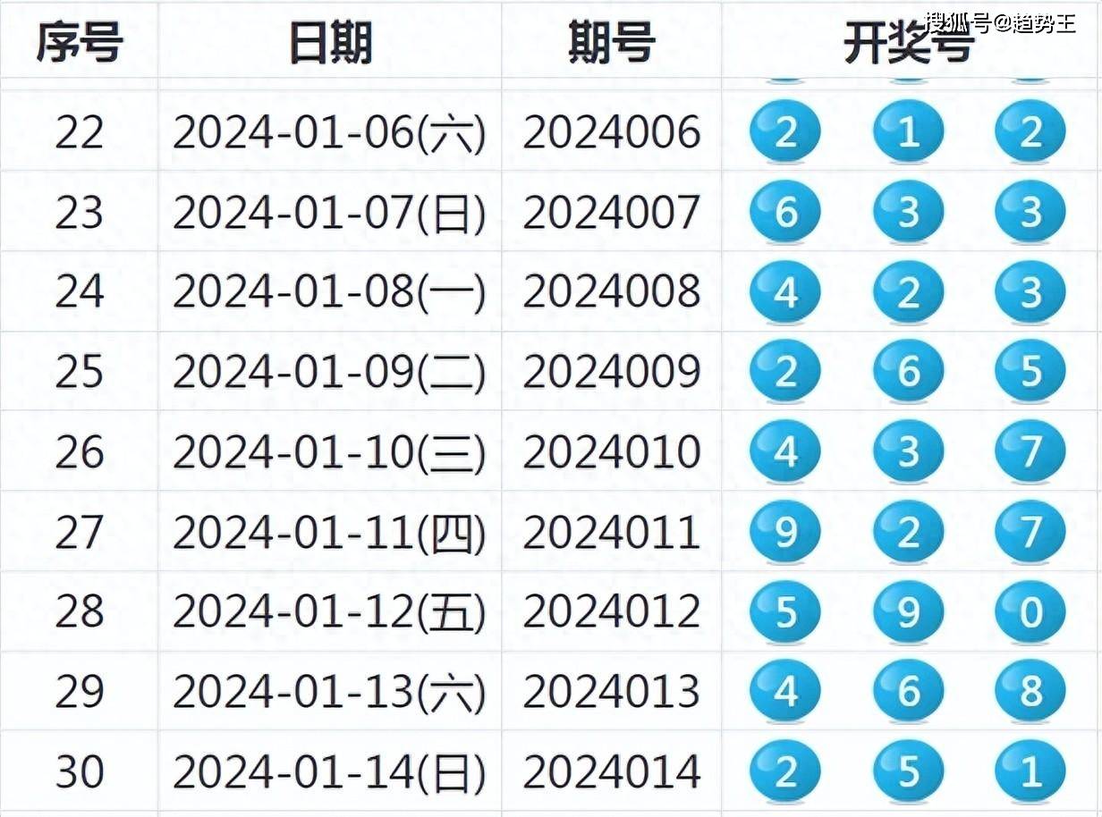 黔驴技穷 第6页