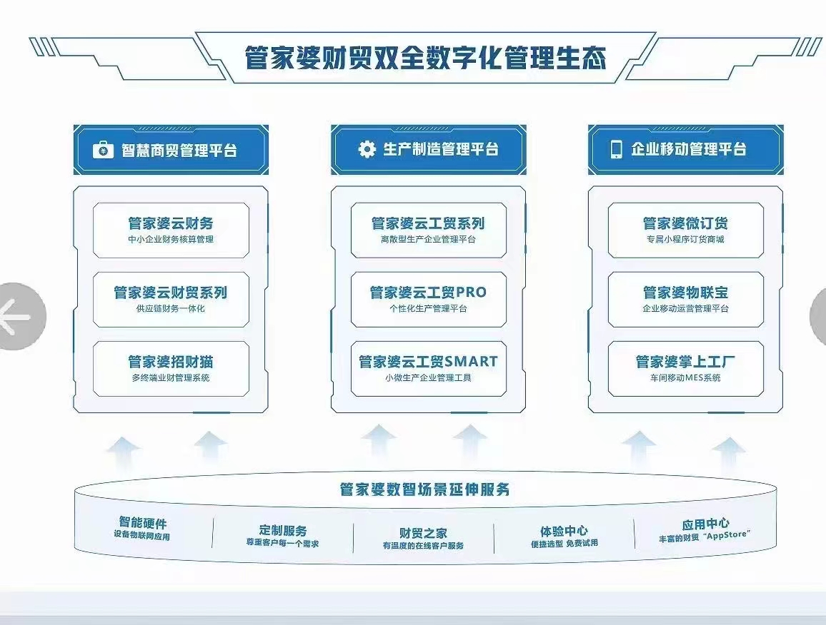 管家婆一码资料54期的一,管家婆一码资料第54期的深度解析与应用展望