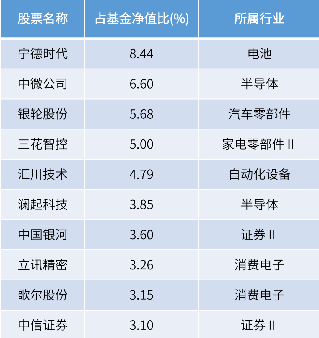 鸠占鹊巢 第5页