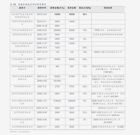 画龙点睛_1 第5页