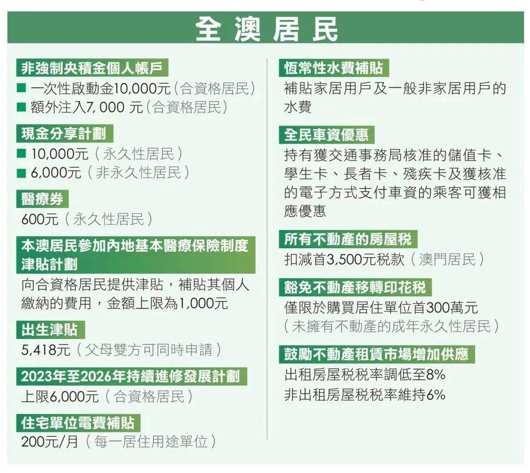 澳门2O24年全免咨料,澳门2024年全免咨料，未来的展望与畅想