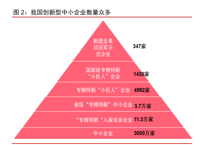 火眼金睛 第3页