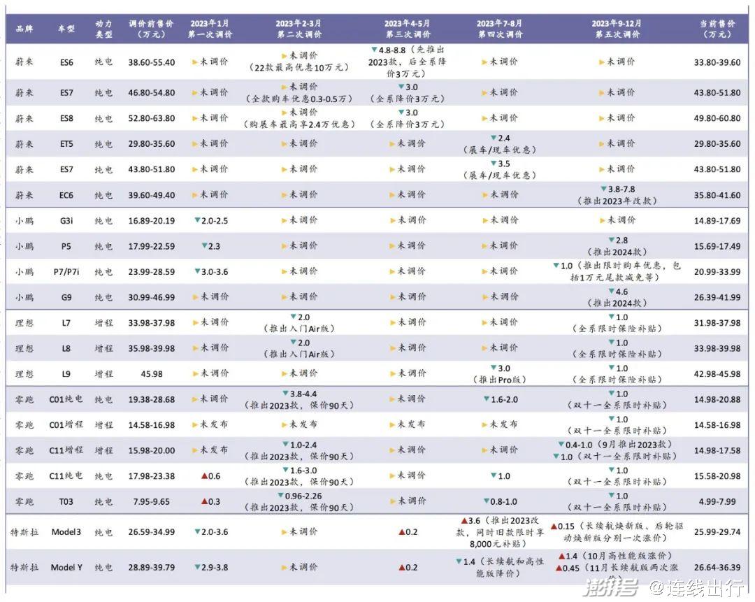 鸟枪换炮 第4页