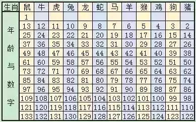 2024十二生肖49码表,揭秘2024十二生肖与彩票49码表的神秘联系