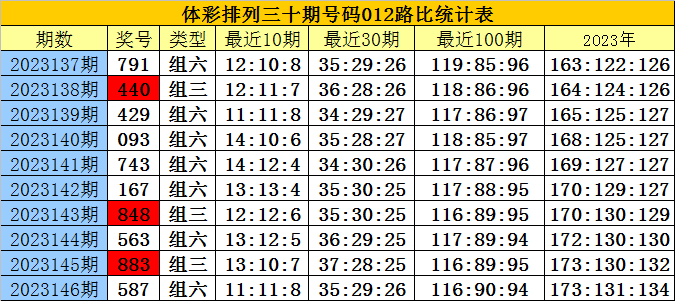 白小姐三肖三期必出一期开奖2023,白小姐三肖三期必出一期开奖2023——揭秘彩票背后的秘密