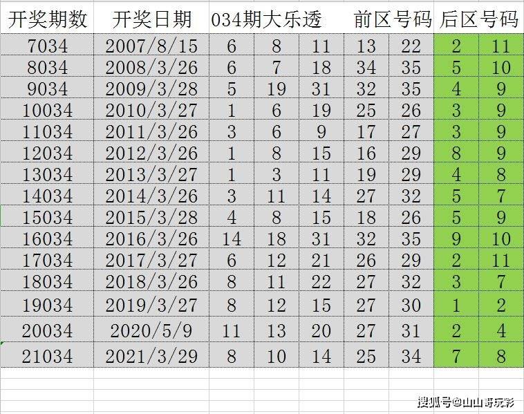 为虎作伥 第4页