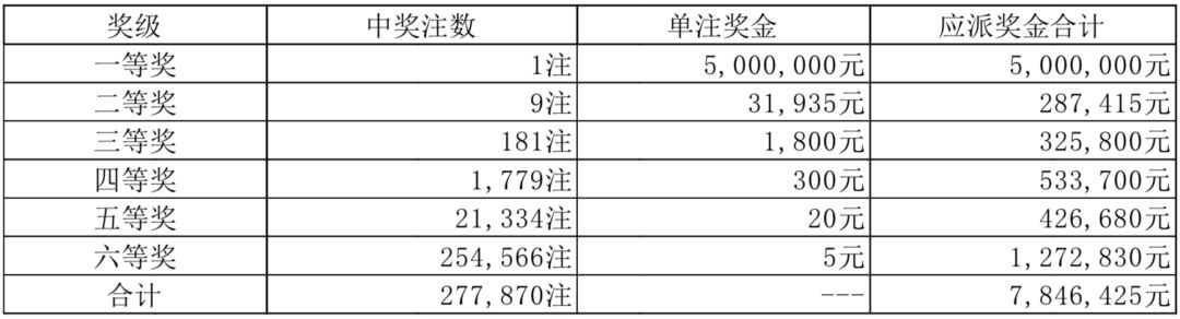 2024澳门天天彩六开彩今晚开奖,警惕彩票欺诈，远离违法犯罪