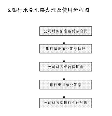 叶公好龙 第2页