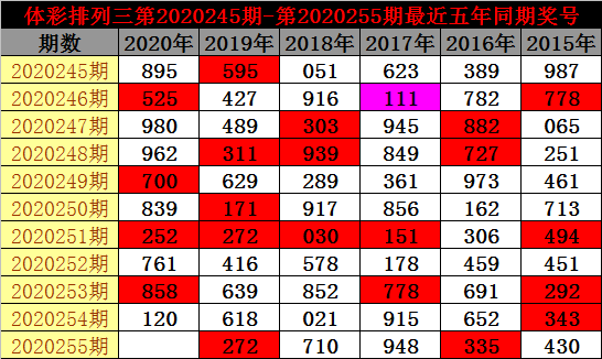 素车白马 第2页