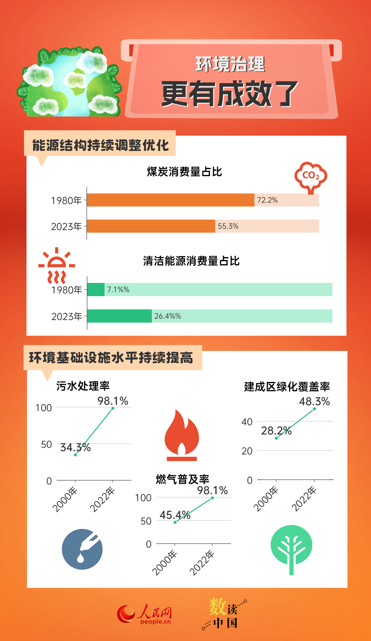 气势非凡 第2页