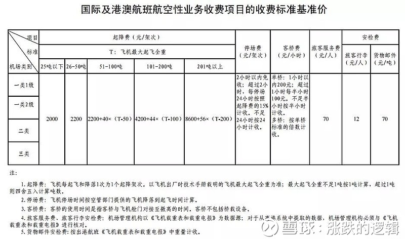 高價收liang/ @yszj 168 聯繫飛機,高价收购粮食，现代物流与供应链的革新力量