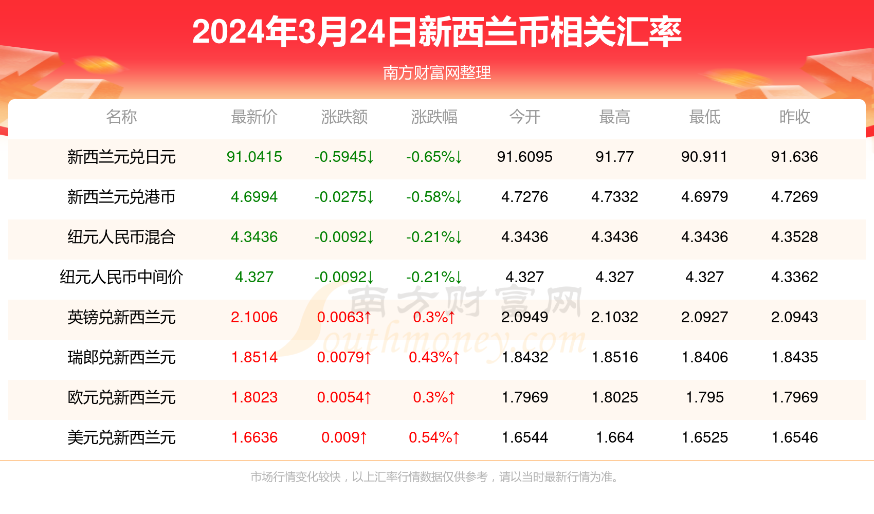 如鸟兽散 第2页