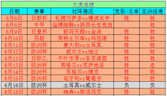 售前咨询 第10页