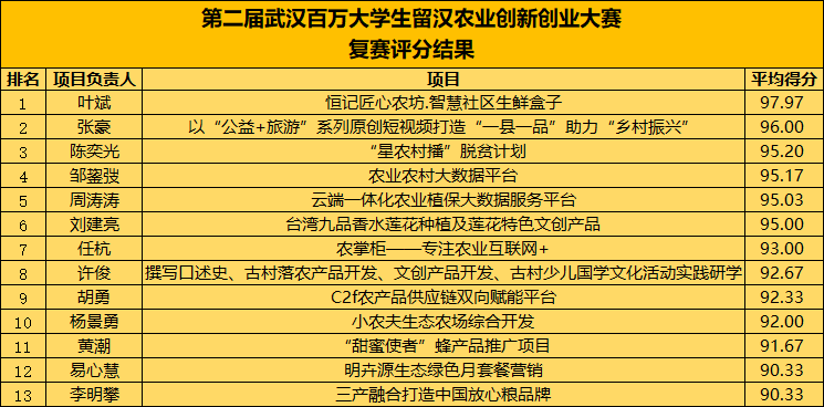 企业文化 第5页