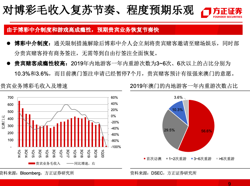 澳门三码三码精准100%,澳门三码三码精准，探索真实有效的预测方法（100%准确性的追求）